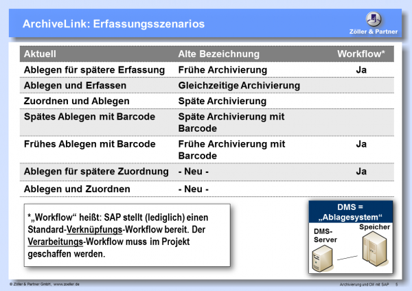 Dokumenterfassung SAP